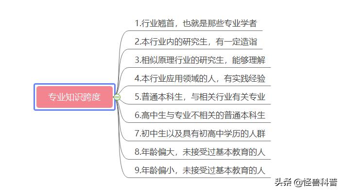 为什么科学家不研究成人增高,科学家为什么不研究人与动物对话