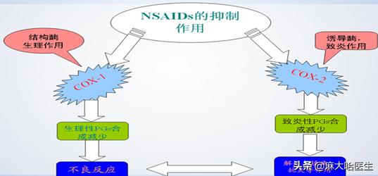 止痛药常见不良反应及其处理,常用止痛药作用及不良反应
