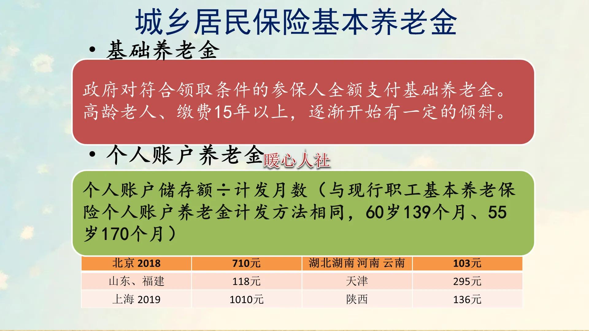 农保养老金退休能领多少钱一个月,参加了农保还可以有什么报销