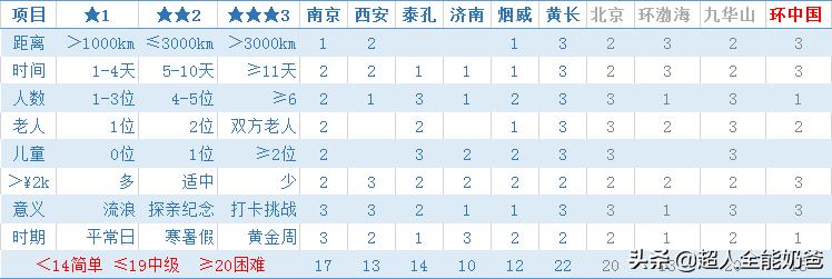 四种人不宜同行自驾游,什么人不适合环中国自驾