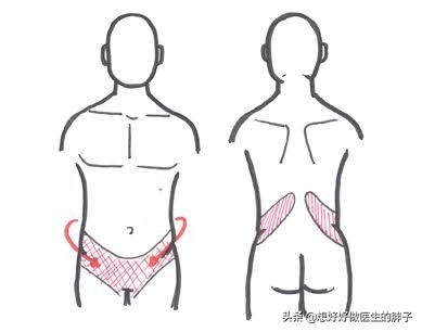 左侧腹部隐痛检查不出原因,肚脐眼左侧腹部隐痛做哪些检查
