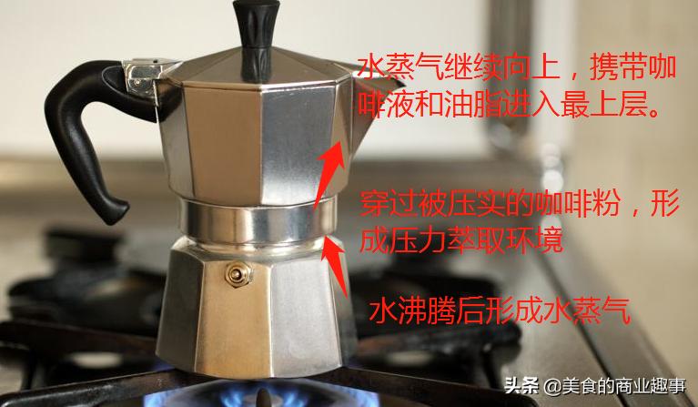 没咖啡机，也想要“油脂感”十足的浓缩咖啡？摩卡壶了解一下！