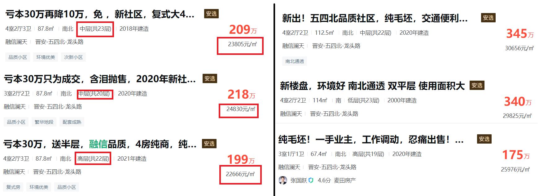 五四北融信澜天最新房价,福州五四北融信澜天二手房出售