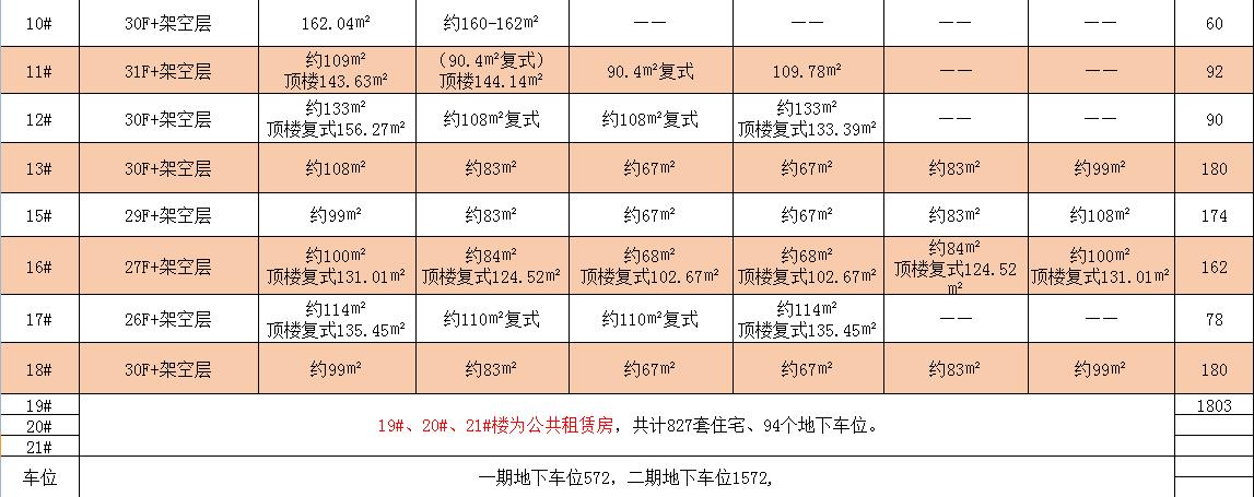 福州东二环融侨悦城二手房,福州融侨悦府房子价格