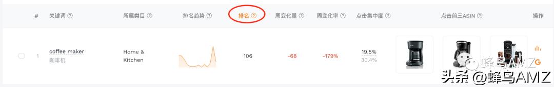 亚马逊美工保姆教程,保姆级新手亚马逊上架商品
