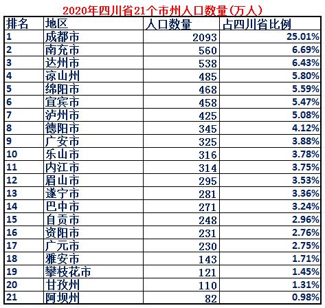 四川为何成为天府之国,四川天府之国详细介绍