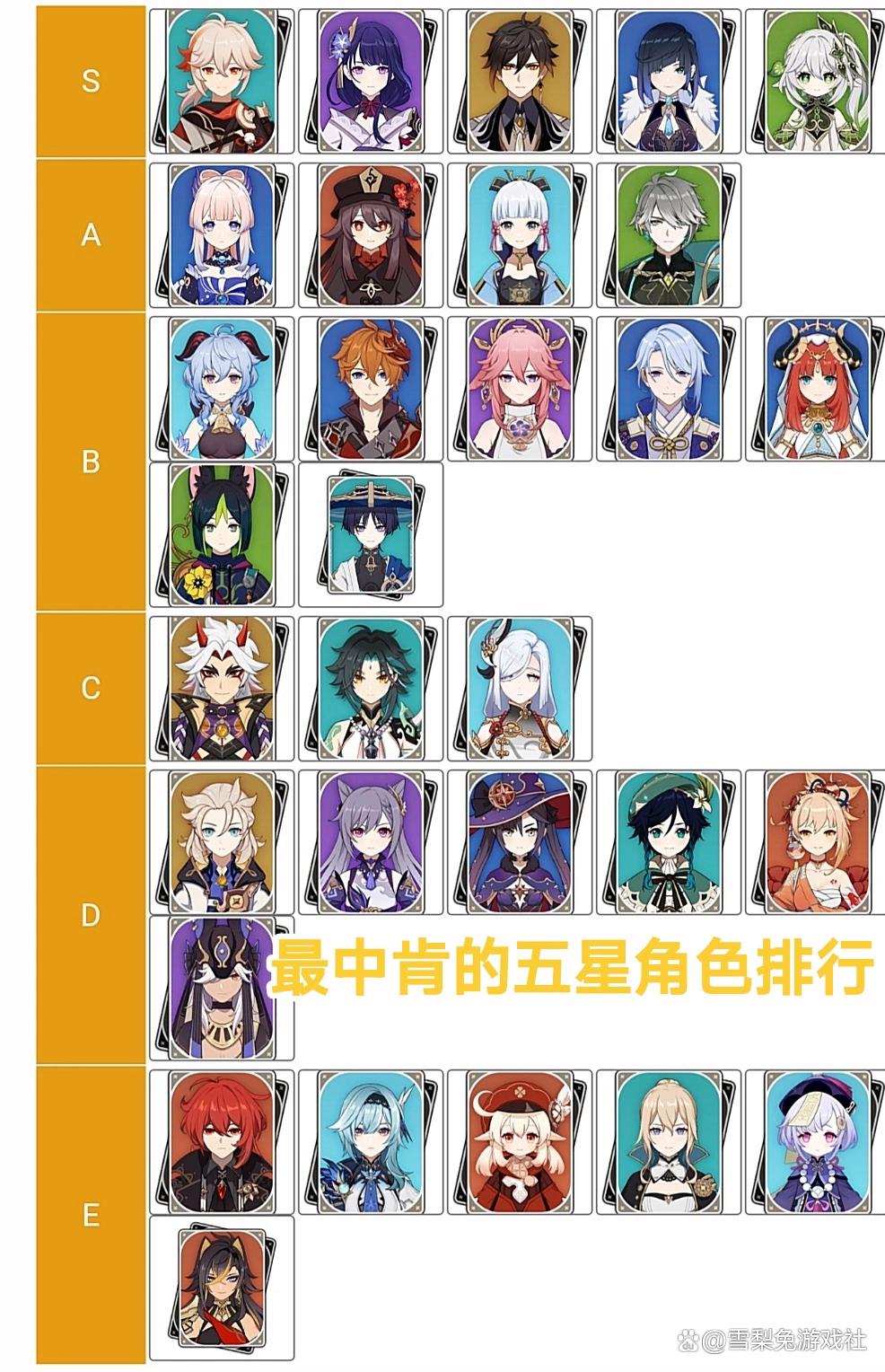 原神最新四星角色强度排名前十,原神五星角色强度排名最新