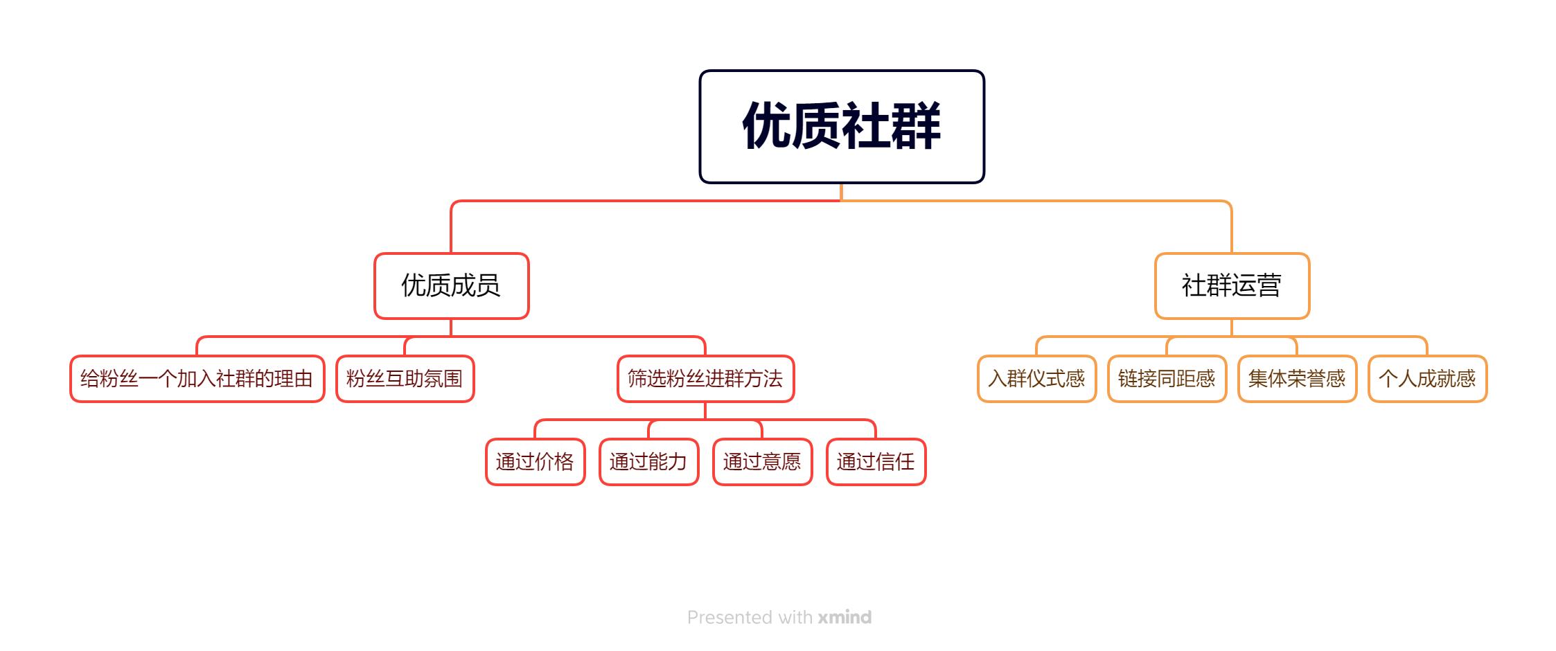 相关视频教你顶级商业赚钱思维,1000个铁粉打造个人品牌