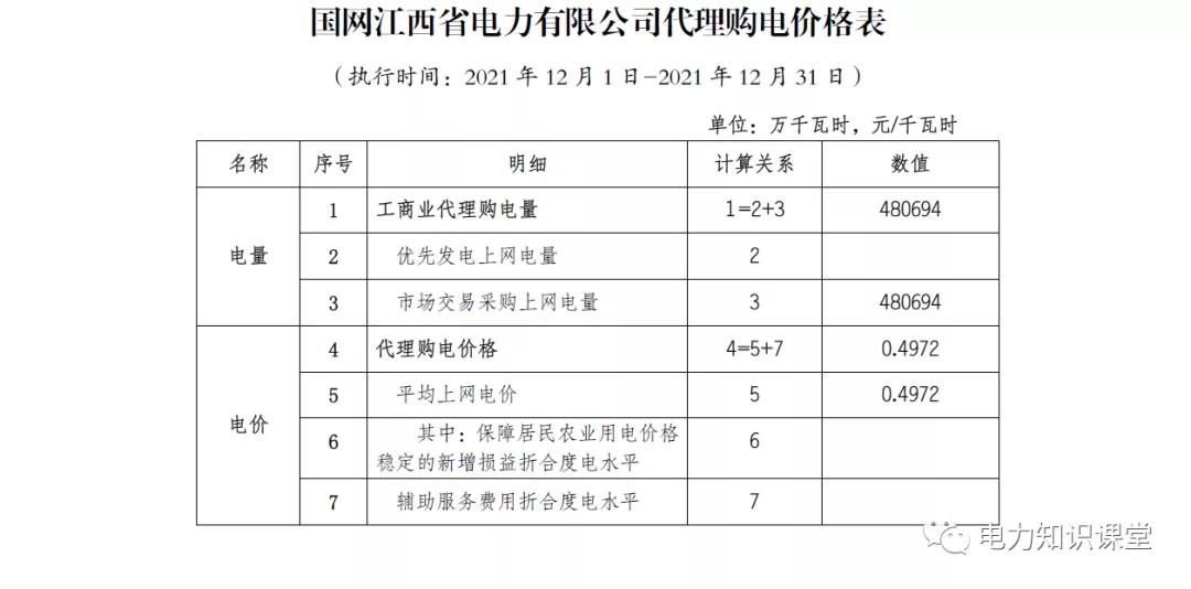 1月份国网电力公司代理购电价格,电网企业代理购电用户电价表