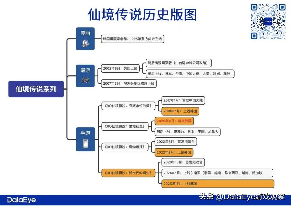 仙境传说朝夕光年,仙境传说最还原端游的收益