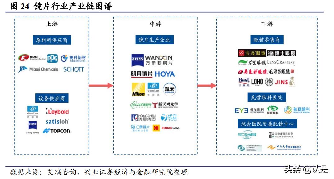明月镜片1.71非球面镜片价格,明月镜片1.56防蓝光镜片测试