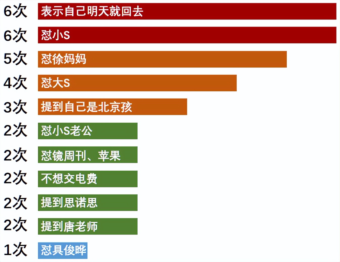 汪小菲缴2个月电费多少,汪小菲交电费交了多少
