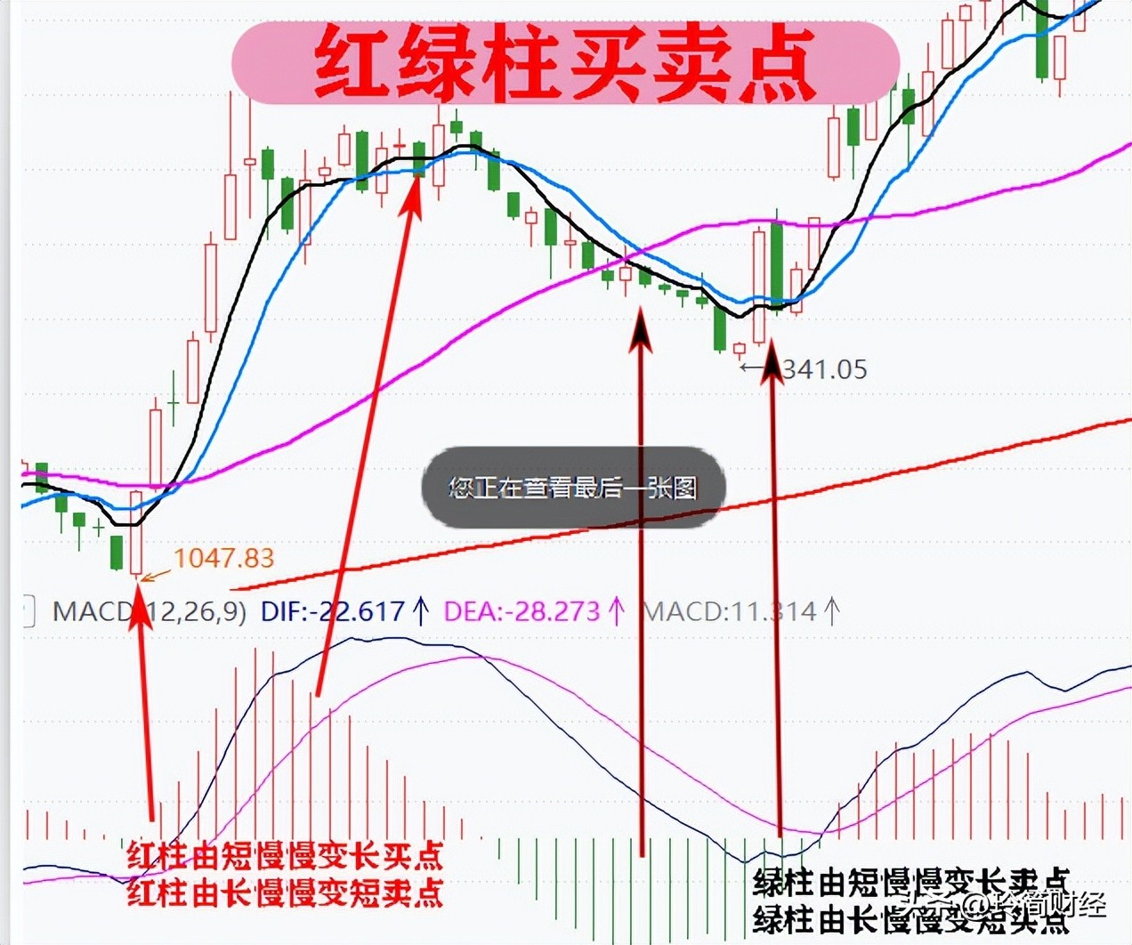 股价下跌macd绿柱缩小是买进时机,macd水上金叉买入的最佳时机