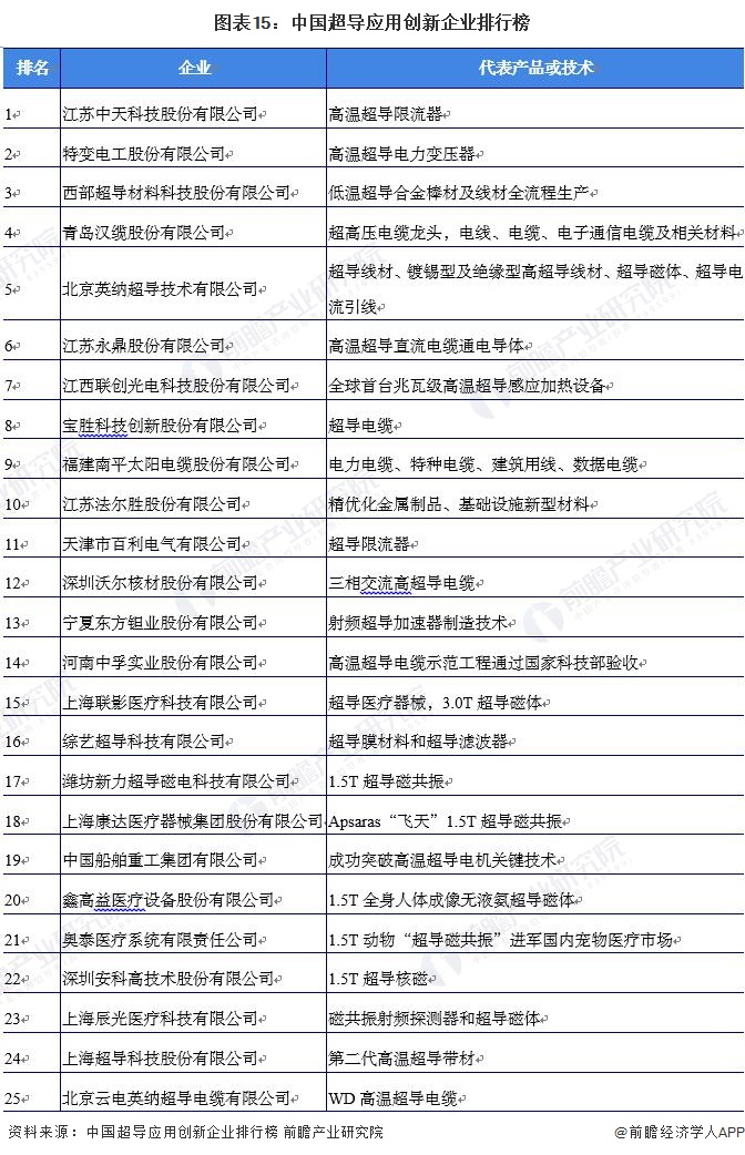 中国半导体芯片行业的未来预测,超导行业