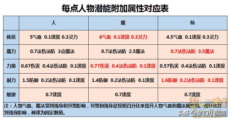 侧重战术、控制恢复,不容小觑的盘丝洞!
