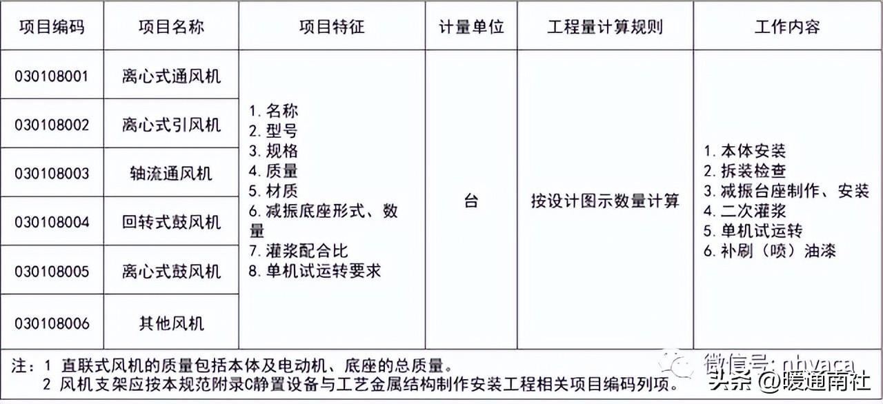 机械设备项目分项工程明细,设备安装工程工程量清单报价