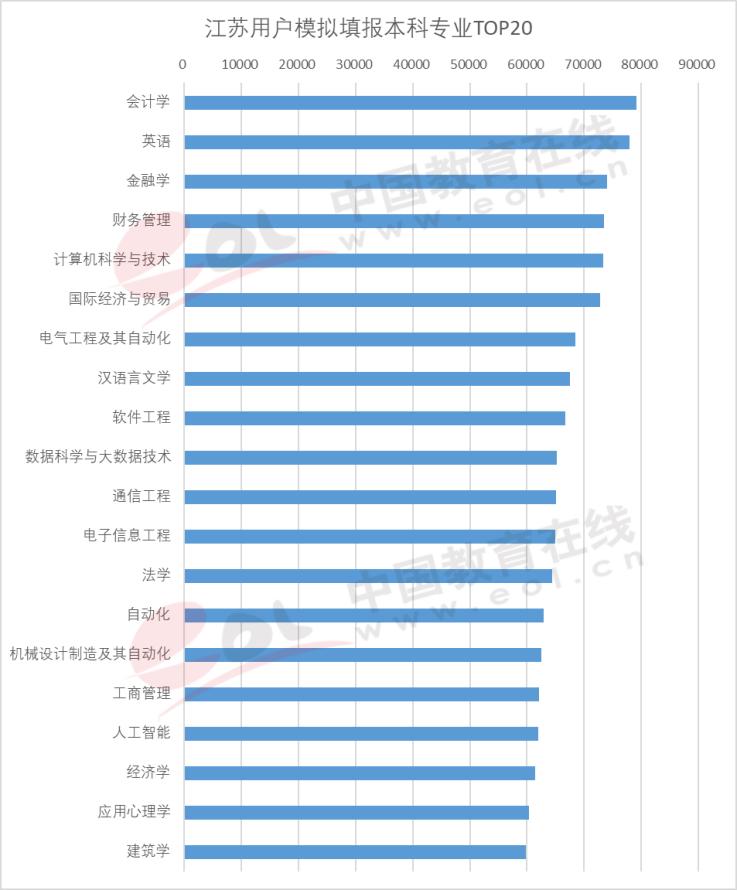 高考报哪个专业比较好,高考报专业哪个专业好