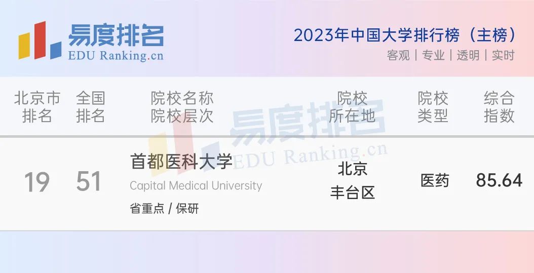实力最强的4所医科大学均非211,我国最好的4所双非医科大学