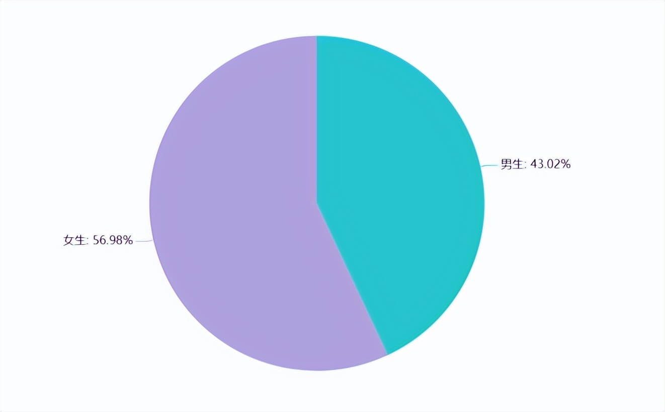 山东畜牧兽医职业学院录取结果,山东畜牧兽医职业学院的录取结果