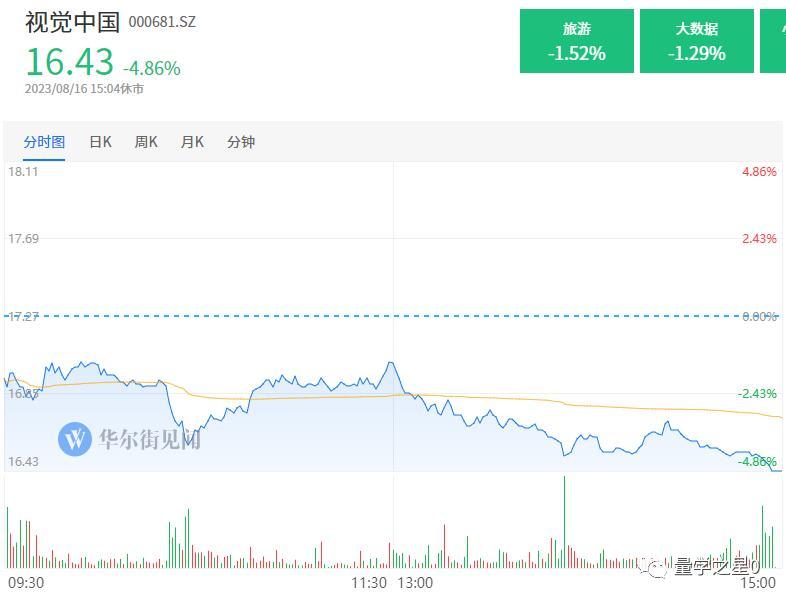 a股五日线,a股五张图亏钱效应炸裂