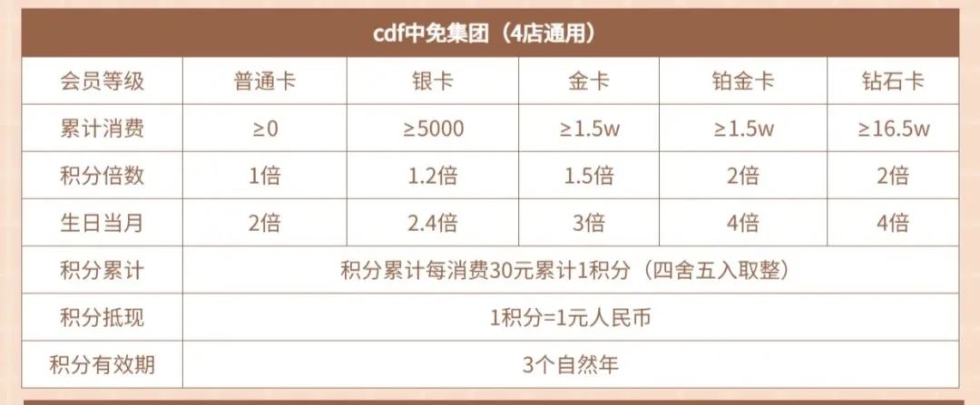 三亚凤凰机场免税店买什么最划算,新开的三亚凤凰机场免税店购物