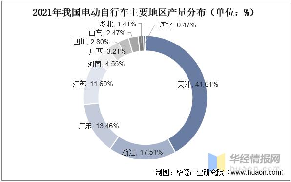2022年中国电动自行车保有量,2015年中国电动自行车总产值