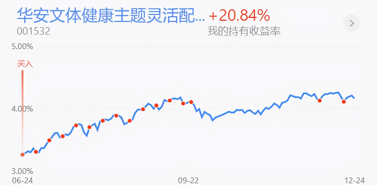 晒收益的视频截图,晒收益图