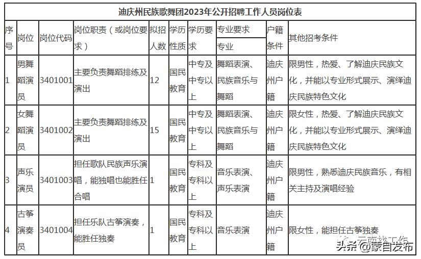 事业编一个岗位大量招人,事业编招聘6000