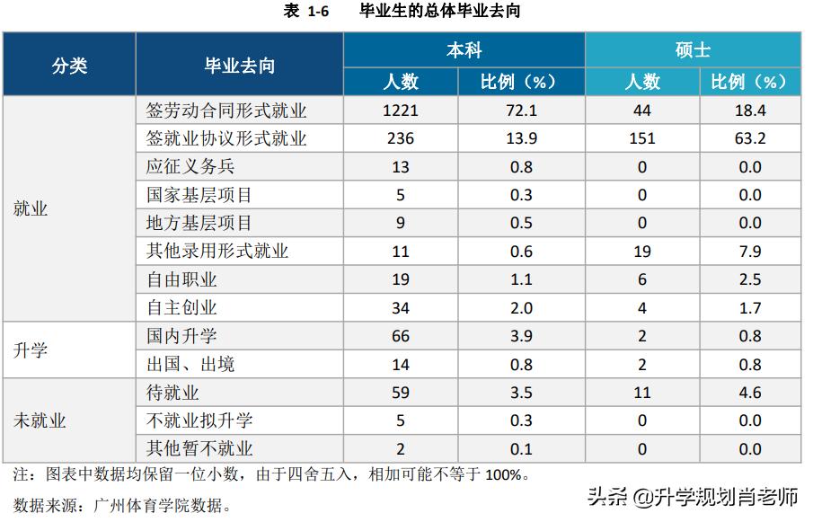 广州体育职业技术学院就业如何,广州体育学院就业信息网