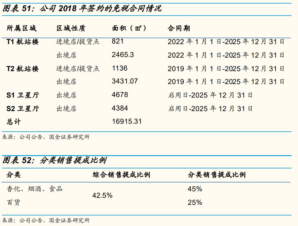 上海机场还有成长性吗,上海机场的发展前景