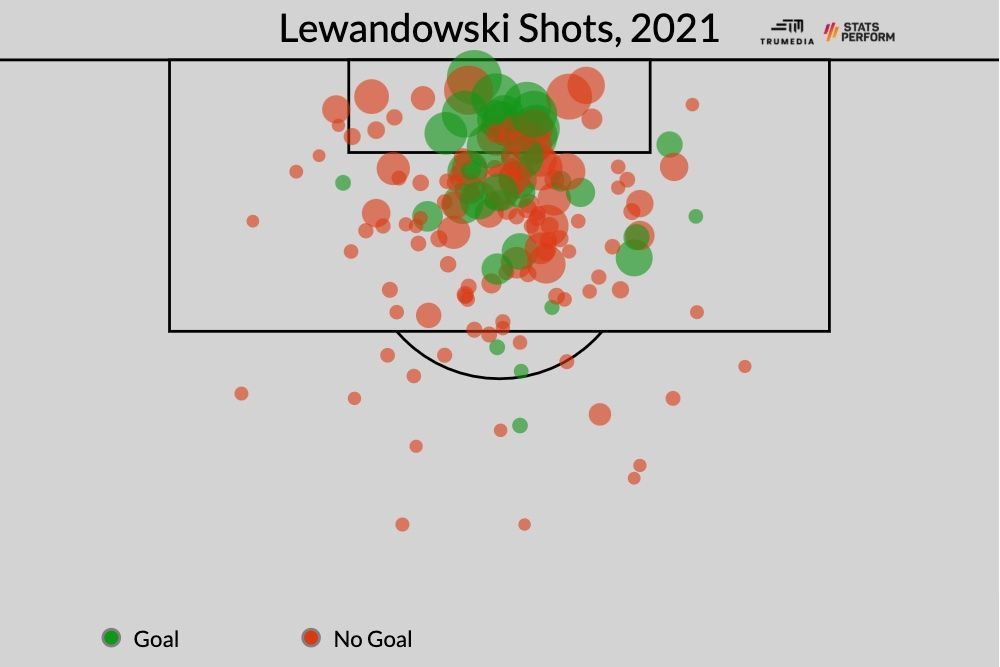 姆巴佩梅西莱万点球,诺伊尔后场传球莱万射门