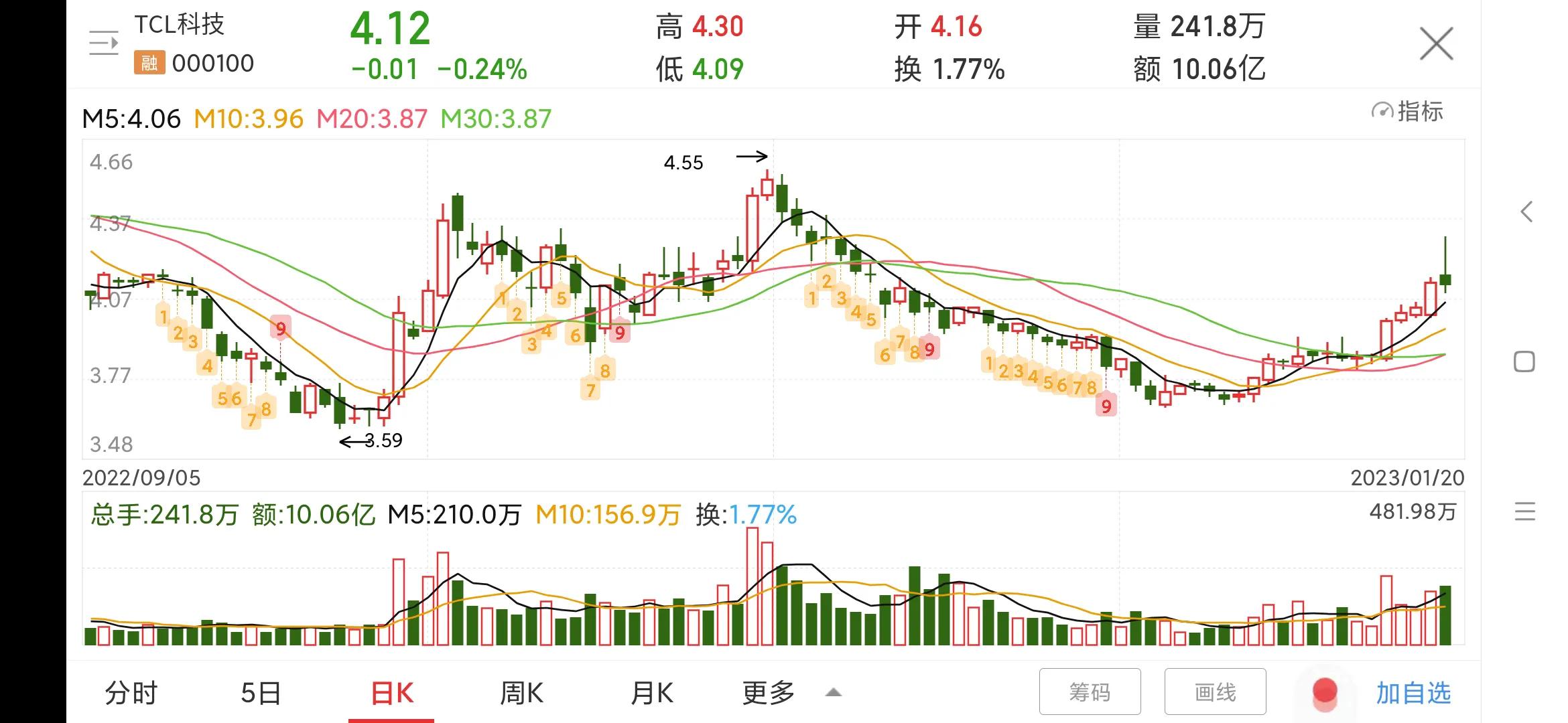 000016深康佳a最新消息,000016深康佳a现在的价格