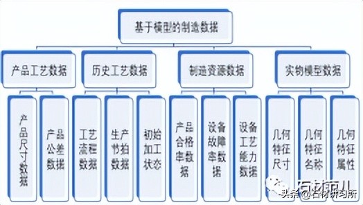 数字孪生制造技术应用,基于数字孪生项目
