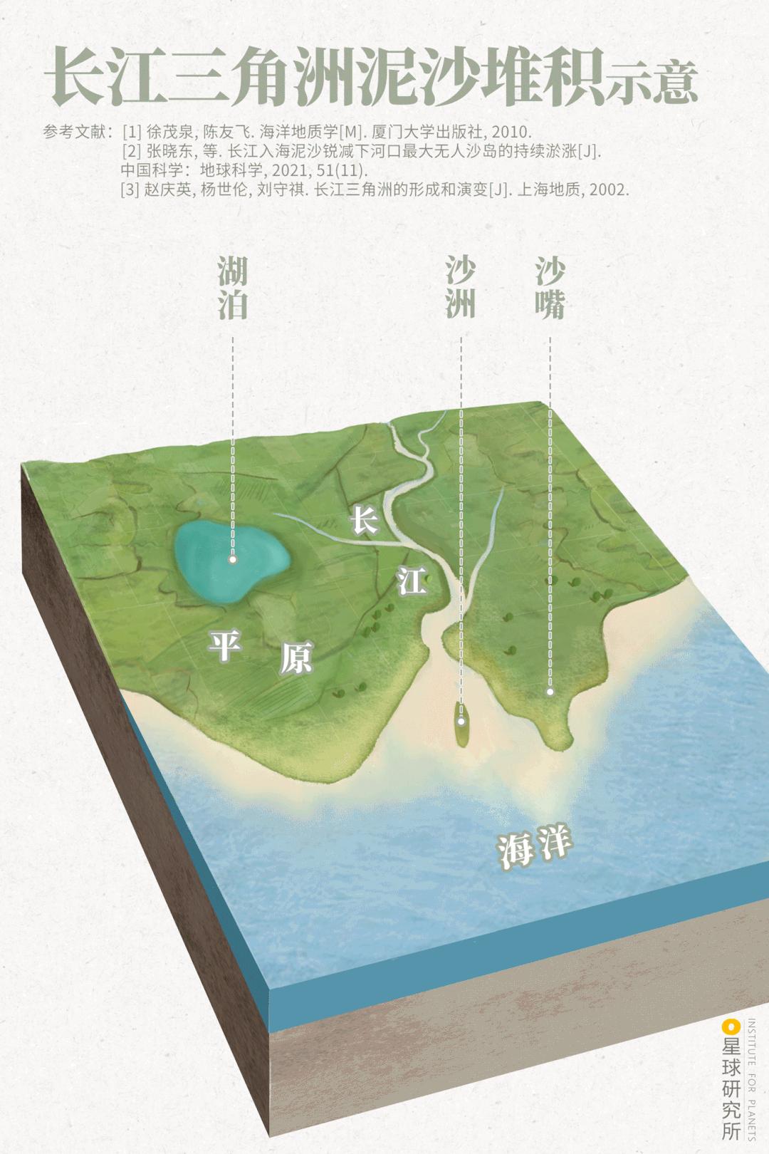 上海为什么需要洋山港,临港会是上海未来最好的地方吗