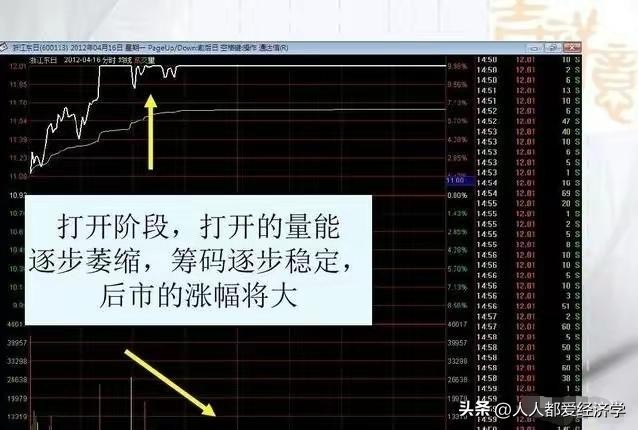 龙哥百问百答11：无需电脑也可以1分钟下单的操作流程和买入技巧