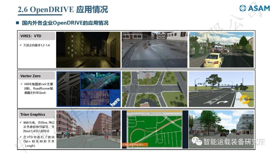 自动驾驶虚拟仿真测试介绍,高阶智能驾驶测试