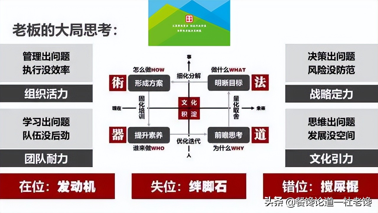 创业中的战略与商业模式,商业创业模式判断定律