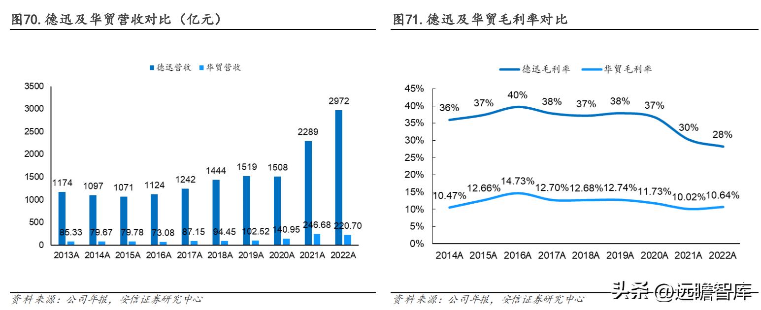 有发展的国际物流货代公司,专业国际货代物流企业