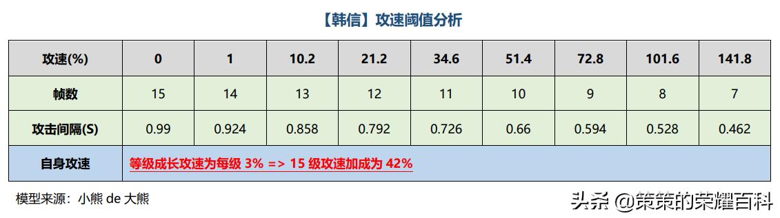 国服榜一韩信深度教学,韩信怎么拉视野三指比较稳