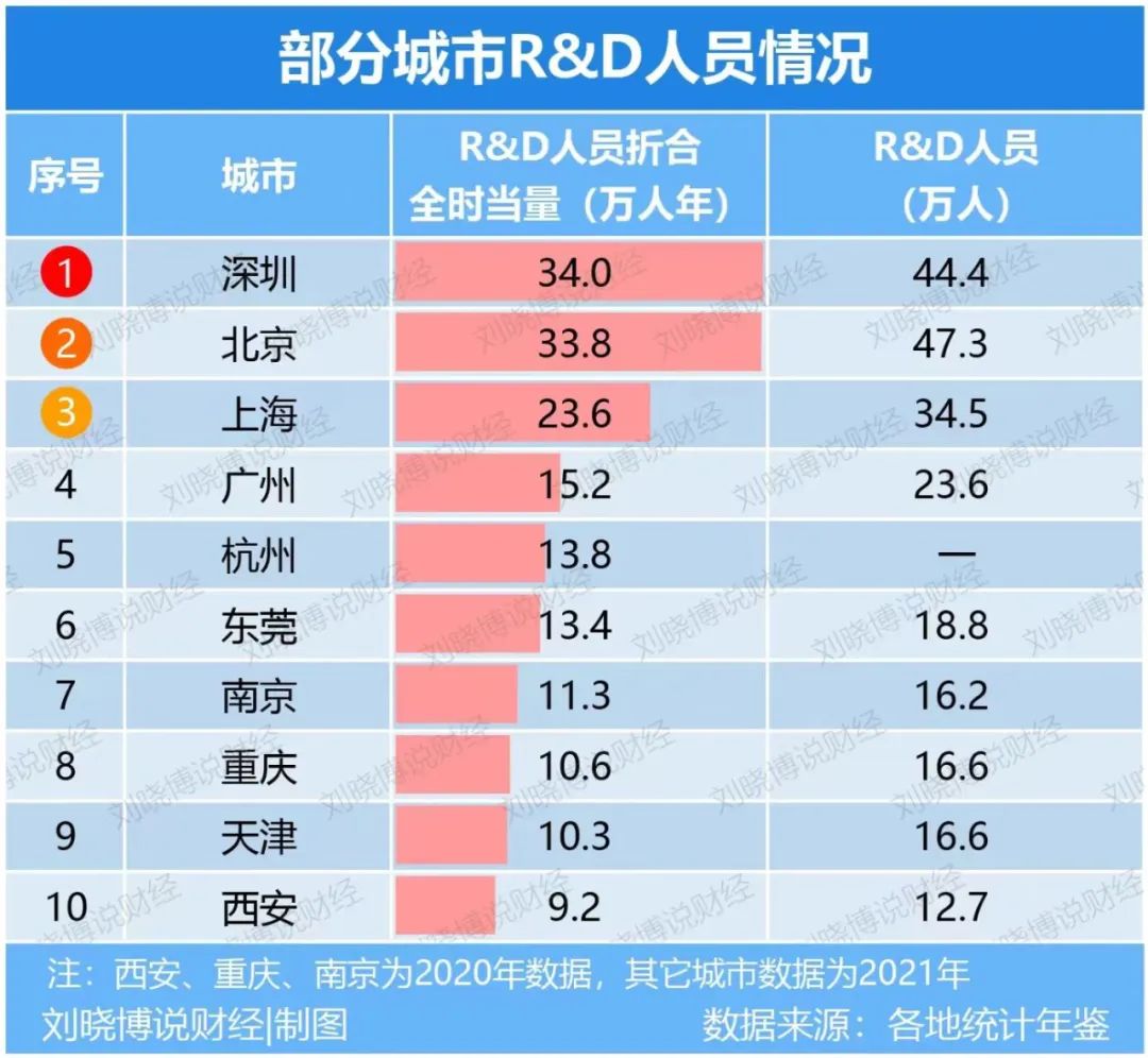 深圳民间资金,民间投资下滑情况及原因