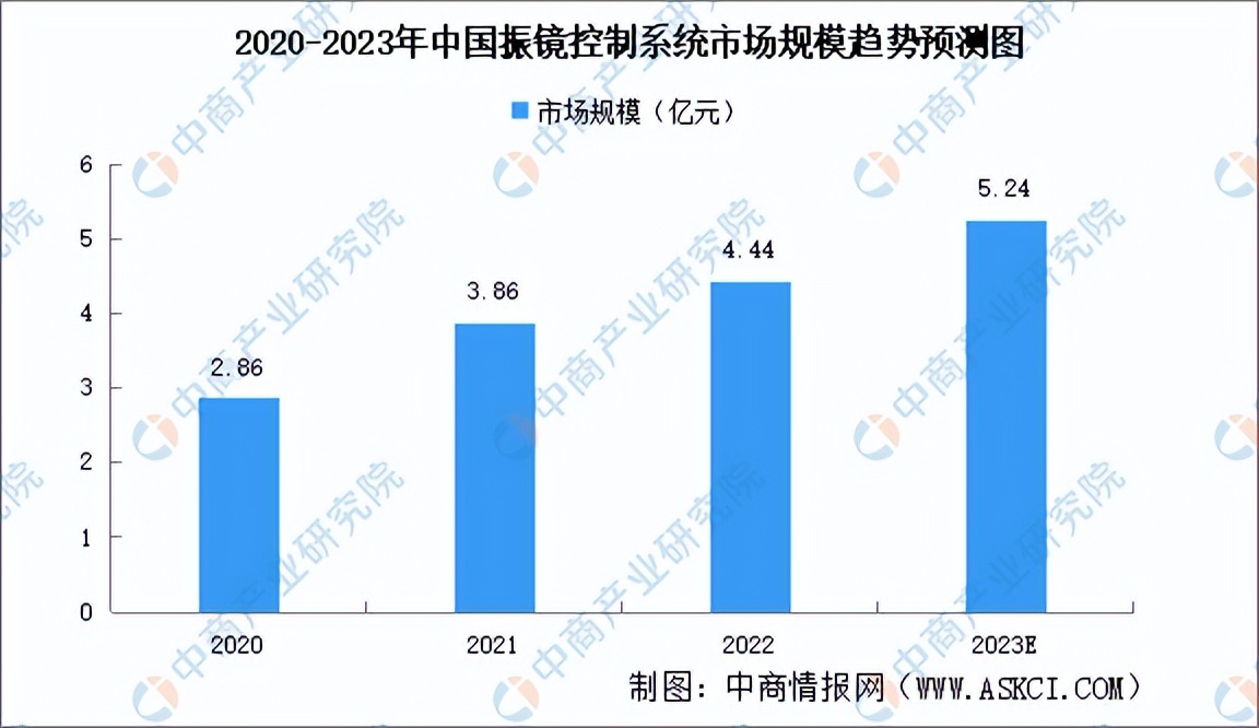 2023年中国3D打印行业产业链上中下游市场分析（附产业链全景图）