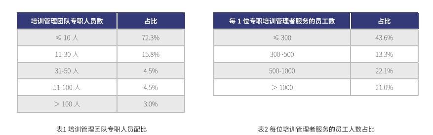 2020年中国企业培训市场规模,2021培训行业未来5年趋势