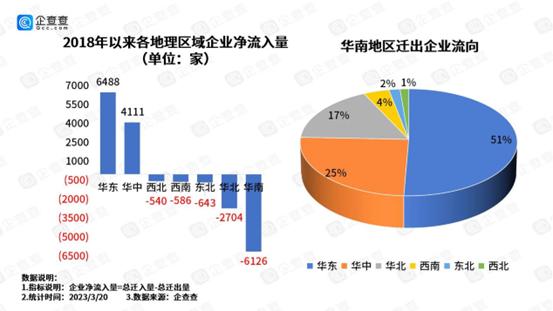 中国“抢企大战”20强,抢企大战前10强