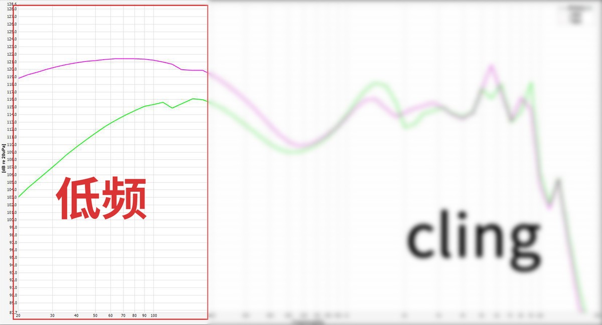 抛开所有因素，从声音分析市面上热门的200元有线耳机到底怎么样?