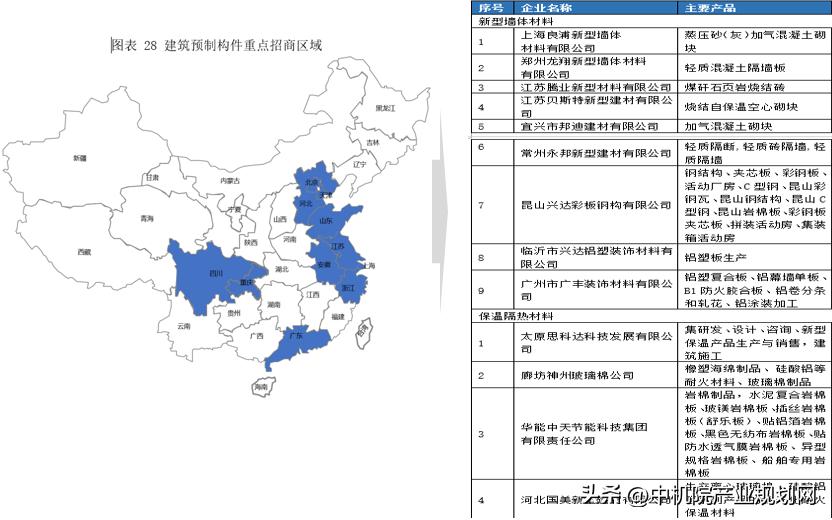 8种产业链招商模式及案例分享,产业链招商典型案例