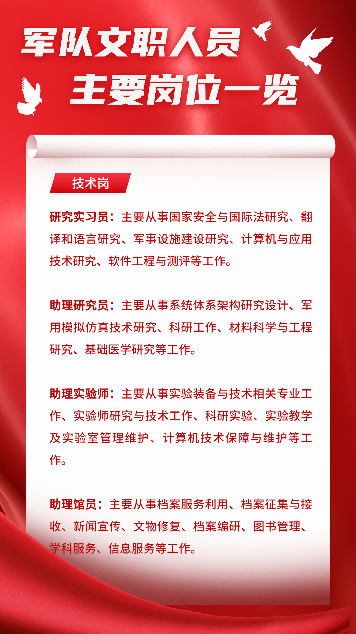 中安教育2023年军队文职选岗详解,中安教育军队文职