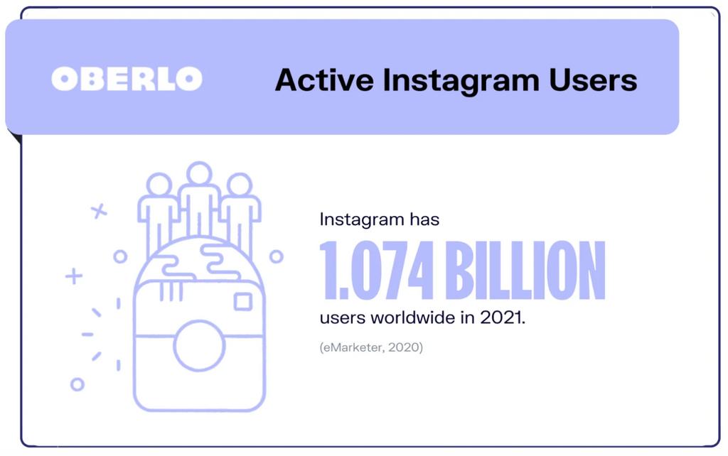 instagram推广费用和覆盖人数,instagram和instagram