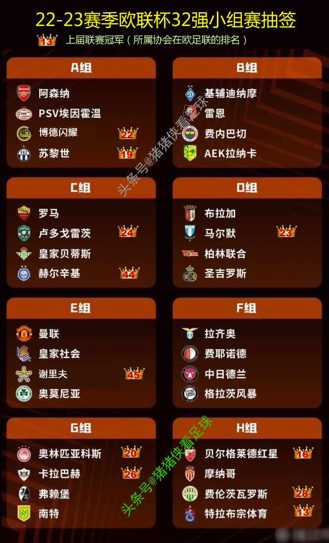 22-23赛季欧联杯冠军,2023-2024赛季欧联杯球队名单