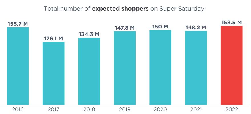 跨境电商周六周日要开直通车吗,今日跨境电商最新信息