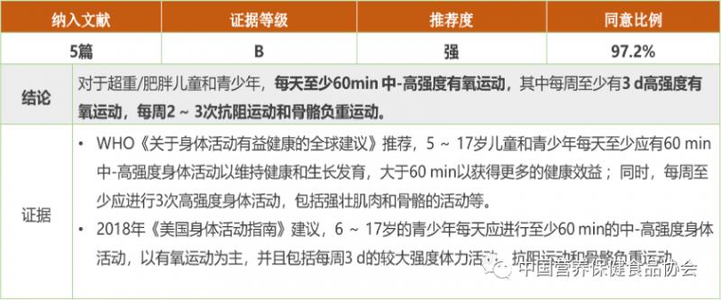 陈伟医生十天快速减肥方法,陈伟医生青少年肥胖
